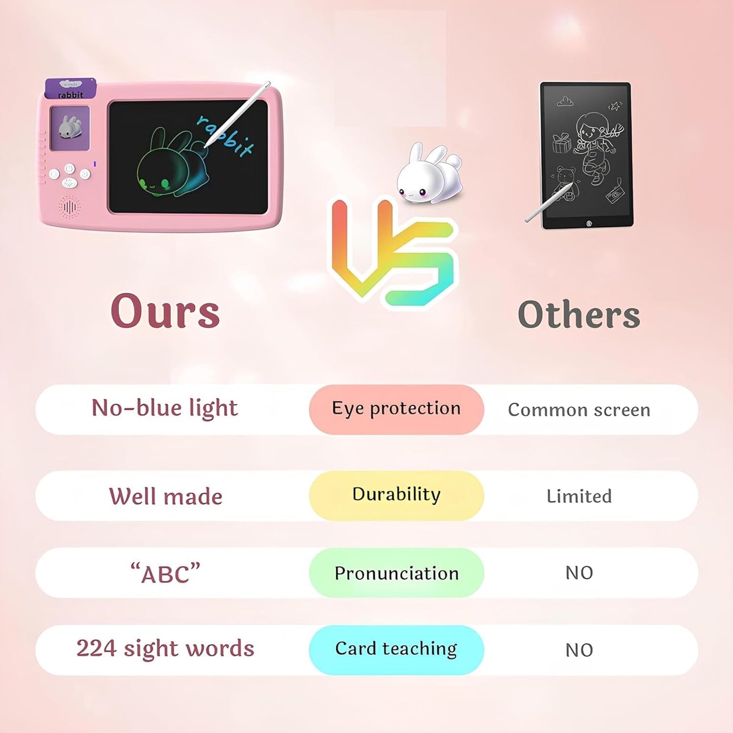 EARLY EDUCATION DEVICE - Talking Flash Cards with LCD Writing Tablet 2 in 1, Sensory Toys for Boys and Girls (Multicolor)